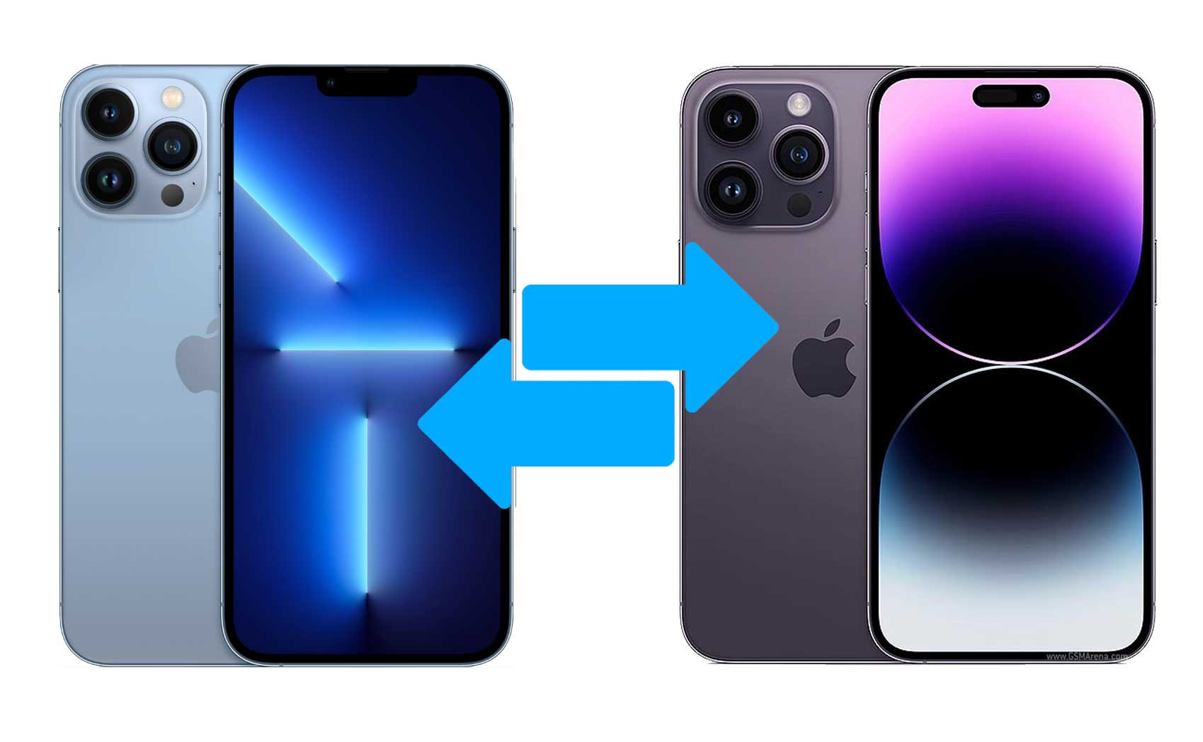 Passen Hüllen des iPhone 13 auf das iPhone 14?